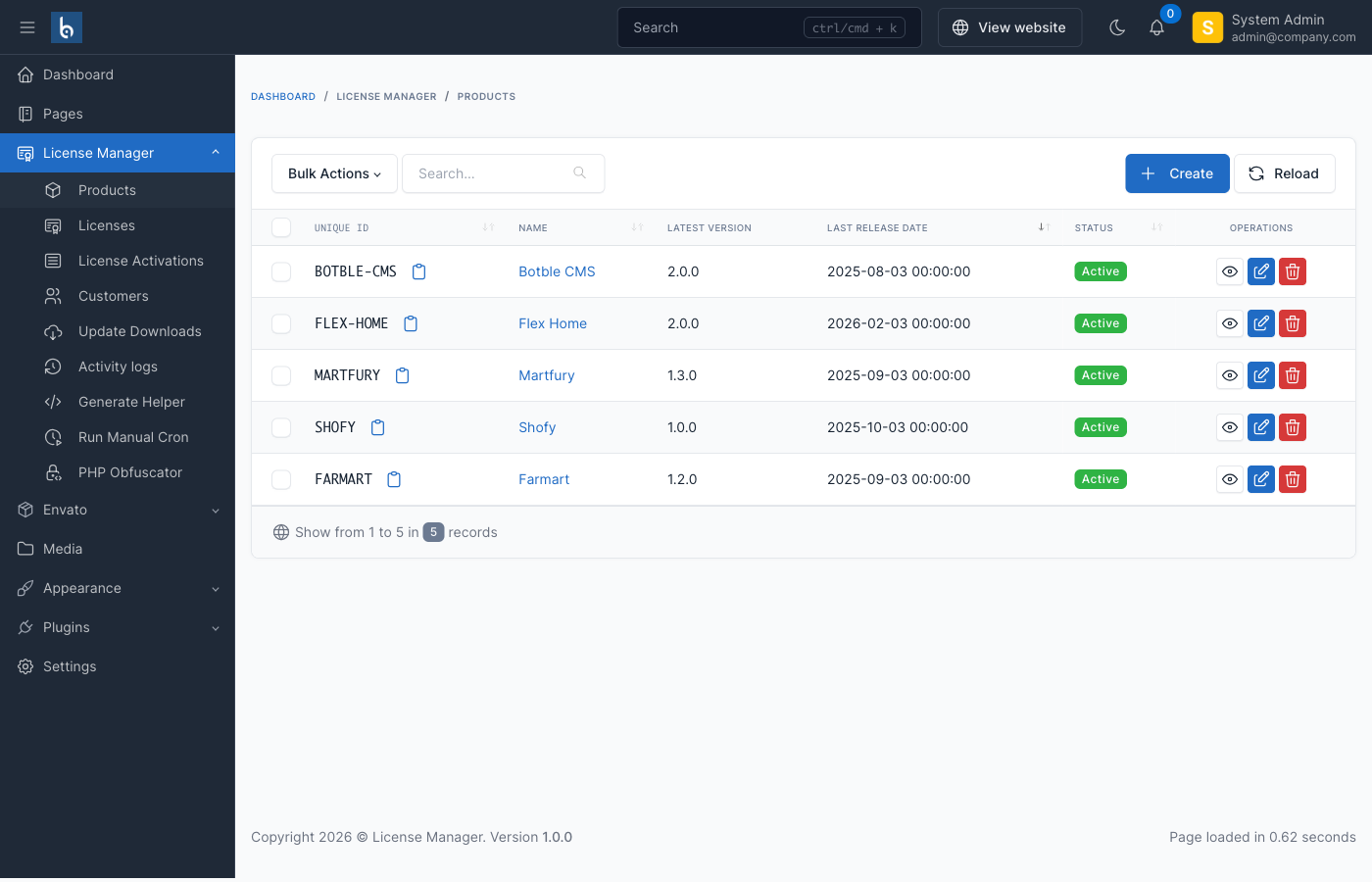License Manager Dashboard